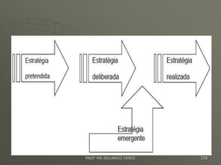 PROF MS EDUARDO VERDI 235
 