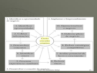 PROF MS EDUARDO VERDI 25
 
