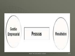 PROF MS EDUARDO VERDI 274
 