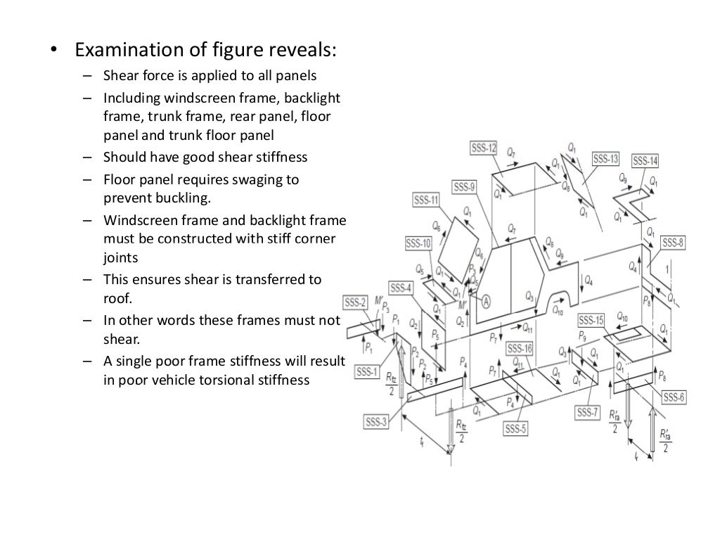 3 automotive chassisdesignv2