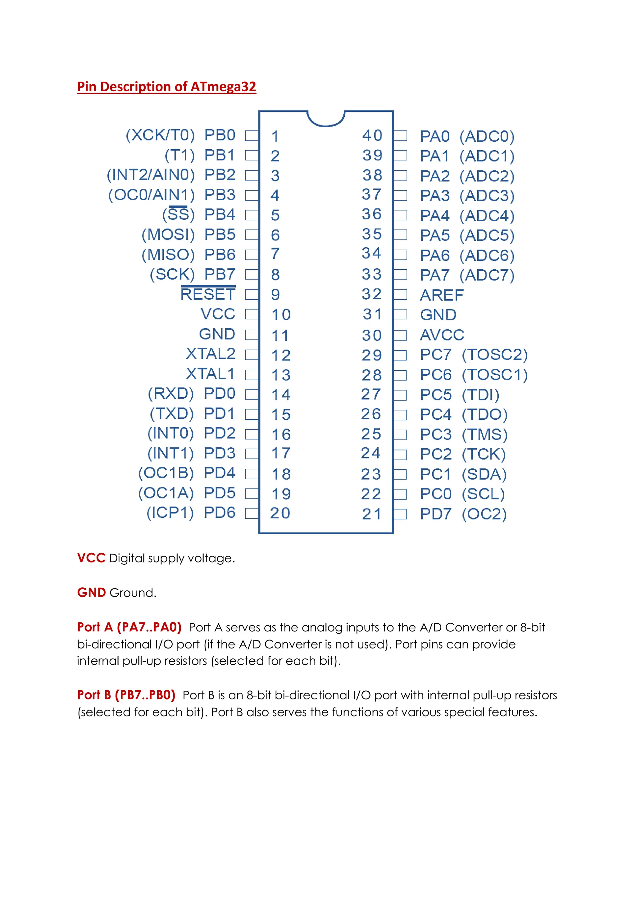 AVR Pin description a detailed explanation 1).pdf
