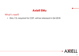 Axiell EMu
19
What’s next?
• EMu 7.0, required for CDP, will be released in Q4 2018
 