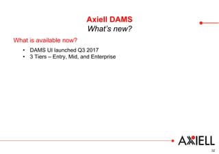 Status update: Axiell Roadmap/ New features | PPTX