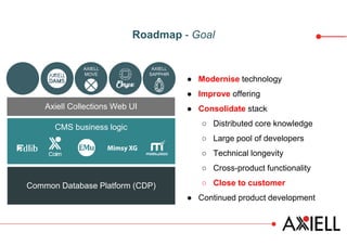 Status update: Axiell Roadmap/ New features | PPTX