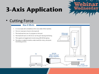 • Cutting Force
3-Axis Application
 