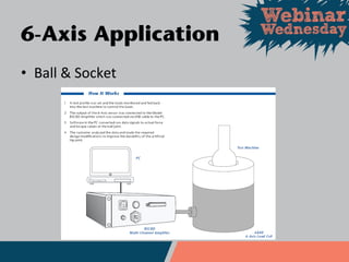 • Ball & Socket
6-Axis Application
 
