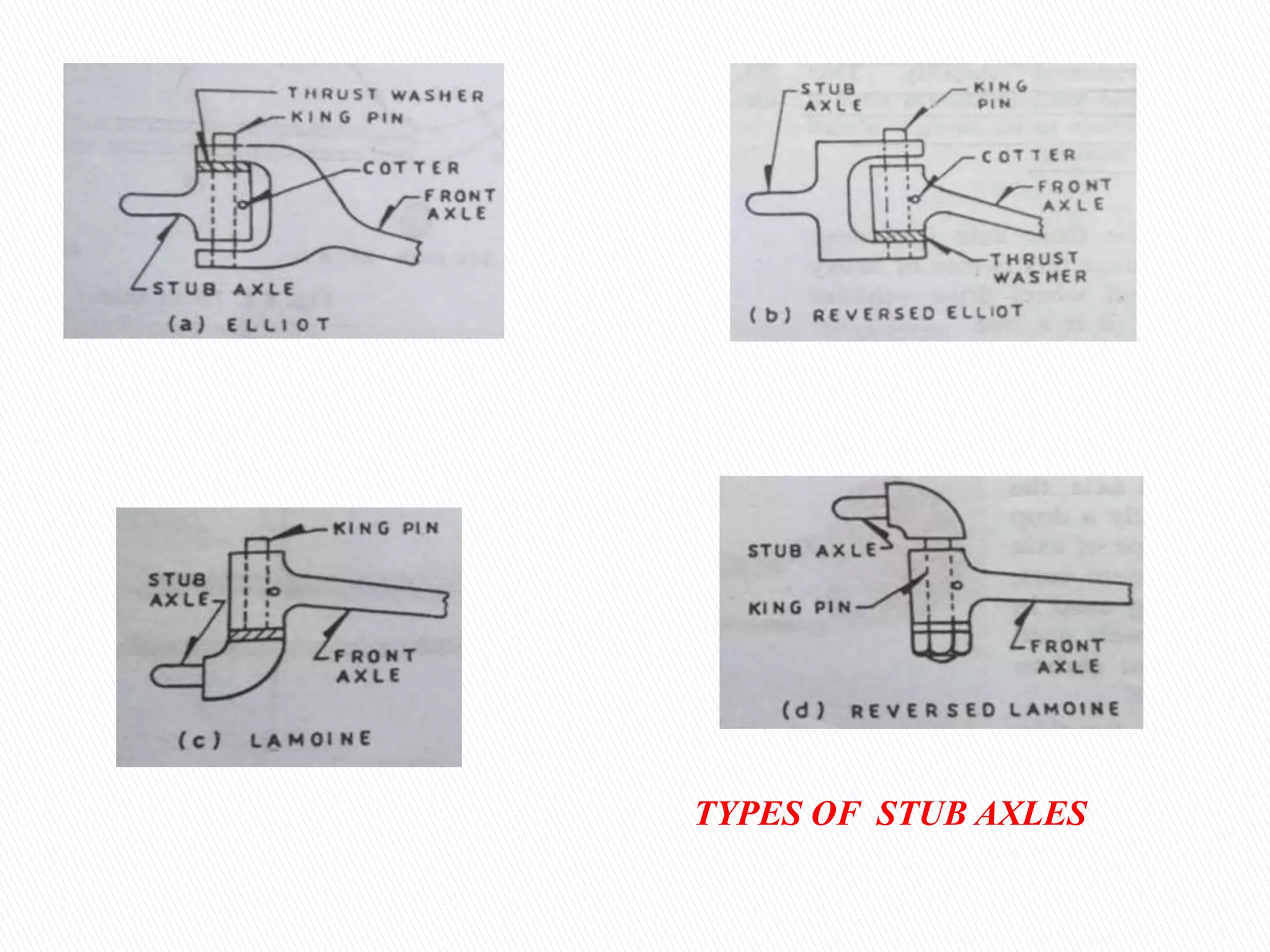TYPES OF STUB AXLES
 