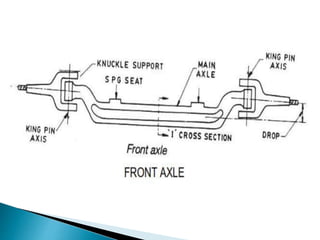 3 axles | PPTX