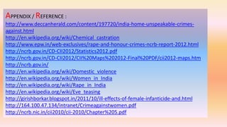 APPENDIX / REFERENCE :
http://www.deccanherald.com/content/197720/india-home-unspeakable-crimes-
against.html
http://en.wikipedia.org/wiki/Chemical_castration
http://www.epw.in/web-exclusives/rape-and-honour-crimes-ncrb-report-2012.html
http://ncrb.gov.in/CD-CII2012/Statistics2012.pdf
http://ncrb.gov.in/CD-CII2012/CII%20Maps%202012-Final%20PDF/cii2012-maps.htm
http://ncrb.gov.in/
http://en.wikipedia.org/wiki/Domestic_violence
http://en.wikipedia.org/wiki/Women_in_India
http://en.wikipedia.org/wiki/Rape_in_India
http://en.wikipedia.org/wiki/Eve_teasing
http://girishborkar.blogspot.in/2011/10/ill-effects-of-female-infanticide-and.html
http://164.100.47.134/intranet/Crimeagainstwomen.pdf
http://ncrb.nic.in/cii2010/cii-2010/Chapter%205.pdf
 