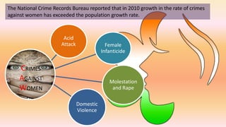 The National Crime Records Bureau reported that in 2010 growth in the rate of crimes
against women has exceeded the population growth rate.
Acid
Attack Female
Infanticide
Molestation
and Rape
Domestic
Violence
CRIMES
AGAINST
WOMEN
 
