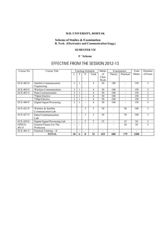 M.D. UNIVERSITY, ROHTAK

                                Scheme of Studies & Examination
                                B. Tech. (Electronics and Communication Engg.)

                                                     SEMESTER VII

                                                       F ‘ Scheme

                             EFFECTIVE FROM THE SESSION 2012-13
Course No.             Course Title               Teaching Schedule      Marks     Examination      Total   Duration
                                                 L T      P    Total      of     Theory Practical   Marks   of Exam
                                                                         Class
                                                                         Work
ECE-403-F    Satellite Communication             3     1   -        4     50      100        -       150       3
             Engineering
ECE-405-F    Wireless Communication              3     1   -        4     50      100        -       150       3
ECE-407-F    Data Communication                  3     1   -        4     50      100        -       150       3
             *Open Elective                      3     1   -        4     50      100        -       150       3
             *Dept Elective                      3     1   -        4     50      100        -       150       3
ECE-409-F    Digital Signal Processing           3     1   -        4     50      100        -       150       3

ECE-423-F    Wireless & Satellite                          3        3     50       -        50       100       3
             Communication Lab
ECE-427-F    Data Communication                  -     -   3        3     50       -        50       100       3
             Lab
ECE-429-F    Digital Signal Processing Lab       -     -   2        2     25       -        25       50        3
GPECE-       General Fitness For The             -     -   -        -              -        50       50        3
401-F        Profession
ECE-401-F    Practical Training – II              -    -   -         -     -       -                  -        -
                          TOTAL                  18    6   8        32    425     600      175      1200
 