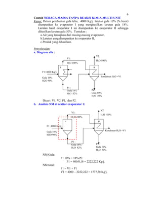6
Contoh NERACA MASSA TANPA REAKSI KIMIA MULTI UNIT
Kasus: Dalam pembuatan gula tebu, 4000 Kg/j larutan gula 10% (% berat)
diumpankan ke evaporator I yang menghasilkan larutan gula 18%.
Larutan hasil evaporator I ini diumpankan ke evaporator II sehingga
dihasilkan larutan gula 50%. Tentukan :
a. Air yang teruapkan dari masing-masing evaporator,
b.Larutan yang diumpankan ke evaporator II,
c. Produk yang dihasilkan.
Penyelesaian:
a. Diagram alir :
V2:
V1:

H2O 100%

H2O 100%
I

II

F1=4000 Kg/j:
Kondensat H2O =V1

Gula 10%
H2O 90%
P1 :
Gula 18%
H2O 82%

P2:
Gula 50%
H2O 50%

Dicari: V1, V2, P1, dan P2.
b. Analisis NM di sekitar evaporator 1:
V2:

V1:

H2O 100%

H2O 100%
I

II

F1=4000 Kg/j:
Kondensat H2O =V1

Gula 10%
H2O 90%
P1 :
Gula 18%
H2O 82%

P2:
Gula 50%
H2O 50%

NM Gula:
F1.10% = 18%.P1
P1 = 400/0,18 = 2222,222 Kg/j.
NM total :
F1 = V1 + P1
V1 = 4000 – 2222,222 = 1777,78 Kg/j.

 