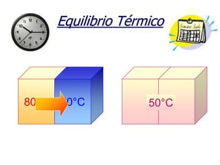 Equilibrio Térmico 80°C 20°C 50°C 