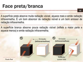 Daniela Pinto
A superfície preta absorve muita radiação visível, aquece mais e emite radiação
infravermelha. É um bom absorsor de radiação visível e um bom emissor de
radiação infravermelha.
A superfície branca absorve pouca radiação visível (reflete a maior parte e
aquece menos) e emite radiação infravermelha.
11
Face preta/branca
 