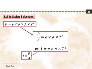 Daniela Pinto
15
𝑃 = 𝑒 × 𝜎 × 𝐴 × 𝑇4
Lei de Stefan-Boltzmann
𝑃
𝐴
= 𝑒 × 𝜎 × 𝑇4
⇔ 𝐼 = 𝑒 × 𝜎 × 𝑇4
𝐼 =
𝑃
𝐴
 