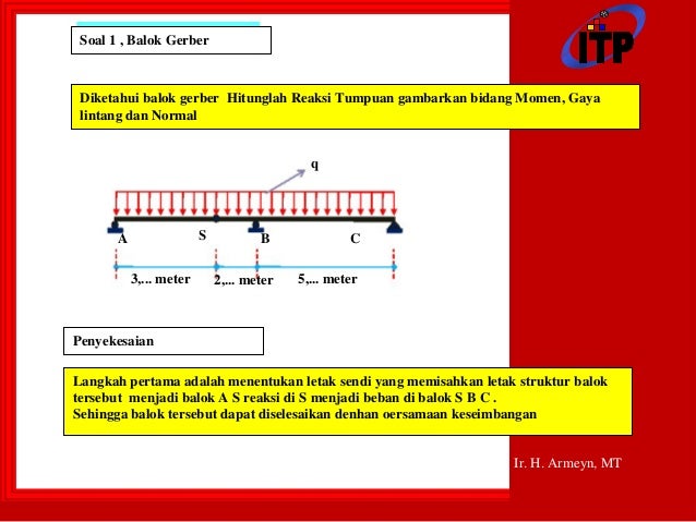 Mekanika Teknik 1 Balok Gerber