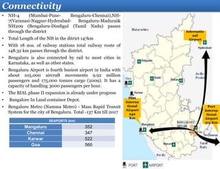 Connectivity
• NH-4 (Mumbai-Pune- Bengaluru-Chennai),NH-
7(Varanasi-Nagpur-Hyderabad- Bengaluru-Madurai&
NH209 (Bengaluru-Dindigul (Tamil Nadu) passes
through the district
• Total Length of the NH in the ditrict 147km
• With 18 nos. of railway stations total railway route of
148.32 km passes through the district.
• Bengaluru is also connected by rail to most cities in
Karnataka, as well as other states.
• Bengaluru Airport is fourth busiest airport in India with
about 105,000 aircraft movements 9.92 million
passengers and 175,000 tonnes cargo (2009). It has a
capacity of handling 3000 passengers per hour.
• The BIAL phase II expansion is already under progress
• Bangalore In Land container Depot.
• Bengaluru Metro (Namma Metro) - Mass Rapid Transit
System for the city of Bengaluru. Total -137 Km till 2017
Internatio
nal
Airport
Port
Interna
tional
Airport
242
Km
Port
Interna
tional
Airport
315 KmSEAPORTS (km)
Mangaluru 352
Chennai 347
Karwar 522
Goa 560
 