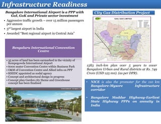 Infrastructure Readiness
1583 inch-km plan over 5 years to cover
Bangalore Urban and Rural districts at Rs. 749
Crore (USD 125 mn). (as per DPR).
City Gas Distribution Project
Bengaluru International Convention
Centre
• 35 acres of land has been earmarked in the vicinity of
Kempegowda International Airport
• 6000 seater Convention Centre within Business Park
• O&M of Convention Centre and Allied infra on PPP
• KSIIDC appointed as nodal agency
• Concept and architectural design in progress
• Concept plan Garden city theme and Greenhouse
concept has been finalised • NICE is also the promoter for the 110 km
Bangalore-Mysore Infrastructure
corridor
• Bangalore Maddur Highway-Earliest
State Highway PPPs on annuity in
India
Bangalore International Airport is a PPP with
GoI, GoK and Private sector investment
• Aggressive traffic growth – over 15 million passengers
per annum
• 3rd largest airport in India
• Awarded “Best regional airport in Central Asia”
 