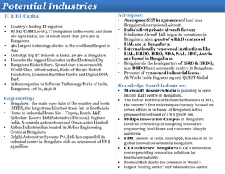 IT & BT Capital
• Country’s leading IT exporter
• 87 SEI CMM Level-5 IT companies in the world and there
are 63 in India; out of which more than 50% are in
Bengaluru.
• 4th Largest technology cluster in the world and largest in
Asia
• Out of 30 top BT Schools in India, 20 are in Bengaluru
• Home to the biggest bio cluster in the Electronic City
• Bengaluru Biotech Park- Spread over 100 acres with
World-Class Infrastructure, State-of-the art Biotech
Incubators, Common Facilities Centre and Digital DNA
Park
• 2180 companies in Software Technology Parks of India,
Bengaluru, 196 bt, 2156 it
Potential Industries
Aerospace:
• Aerospace SEZ in 250 acres of land near
Bengaluru International Airport.
• India’s first private aircraft factory
Hindustan Aircraft Ltd. began its operations in
Bengaluru. Also, 4 out of 9 R&D centres of
HAL are in Bengaluru.
• Internationally renowned institutions like
HAL, DRDO, ISRO, ADA, NAL, IISC, Antrix
are based in Bengaluru.
• Bengaluru is the headquarters of ISRO & DRDO,
also DRDO has 5 aeronautic centers in Bengaluru.
• Presence of renowned industrial icons -
AirWorks India Engineering and QUEST Global
Engineering:
• Bengaluru - the main expo hubs of the country and hosts
IMTEX, the largest machine tool trade fair in South Asia
• Home to industrial Icons like – Toyota, Bosch, L&T,
Kirloskar, Escorts Ltd (Automotive Division), Saginaw
India, Avasaralu Automotions and Omax Autos Limited
• Airbus Industries has located its Airbus Engineering
Centre at Bengaluru
• Delphi Automotive Systems Pvt. Ltd. has expanded its
technical centre in Bengaluru with an investment of US $
25 million
Knowledge Based Industries:
• Microsoft Research India is planning to open
its 2nd R&D centre in Bengaluru.
• The Indian Institute of Human Settlements (IIHS),
the country’s first university exclusively focused on
urban affairs to be based at Bengaluru with a
proposed investment of US $ 52.08 mn.
• Philips Innovation Campus in Bengaluru
involved extensively in designing innovative
engineering, healthcare and consumer lifestyle
solutions.
• IBM, present in India since 1992, has one of its 10
global innovation centers in Bengaluru.
• GE Healthcare, Bengaluru is GE’s innovation
centre providing innovative solutions for
healthcare industry.
• Medical Hub due to the presence of World’s
• largest ‘healing center’ and ‘telemedicine center
 