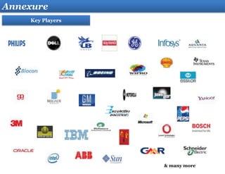 Annexure
Key Players
& many more
 
