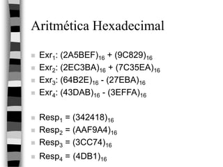 Aritmética Hexadecimal
 Exr1: (2A5BEF)16 + (9C829)16
 Exr2: (2EC3BA)16 + (7C35EA)16
 Exr3: (64B2E)16 - (27EBA)16
 Exr4: (43DAB)16 - (3EFFA)16
 Resp1 = (342418)16
 Resp2 = (AAF9A4)16
 Resp3 = (3CC74)16
 Resp4 = (4DB1)16
 