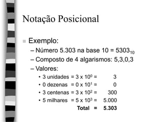 Notação Posicional
 Exemplo:
– Número 5.303 na base 10 = 530310
– Composto de 4 algarismos: 5,3,0,3
– Valores:
• 3 unidades = 3 x 100 = 3
• 0 dezenas = 0 x 101 = 0
• 3 centenas = 3 x 102 = 300
• 5 milhares = 5 x 103 = 5.000
Total = 5.303
 