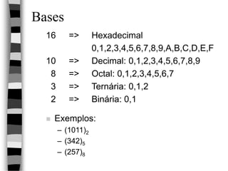 Bases
16 => Hexadecimal
0,1,2,3,4,5,6,7,8,9,A,B,C,D,E,F
10 => Decimal: 0,1,2,3,4,5,6,7,8,9
8 => Octal: 0,1,2,3,4,5,6,7
3 => Ternária: 0,1,2
2 => Binária: 0,1
 Exemplos:
– (1011)2
– (342)5
– (257)8
 