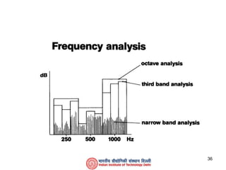 3-Basic Acoustics.ppt