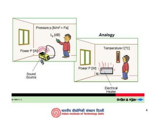 3-Basic Acoustics.ppt