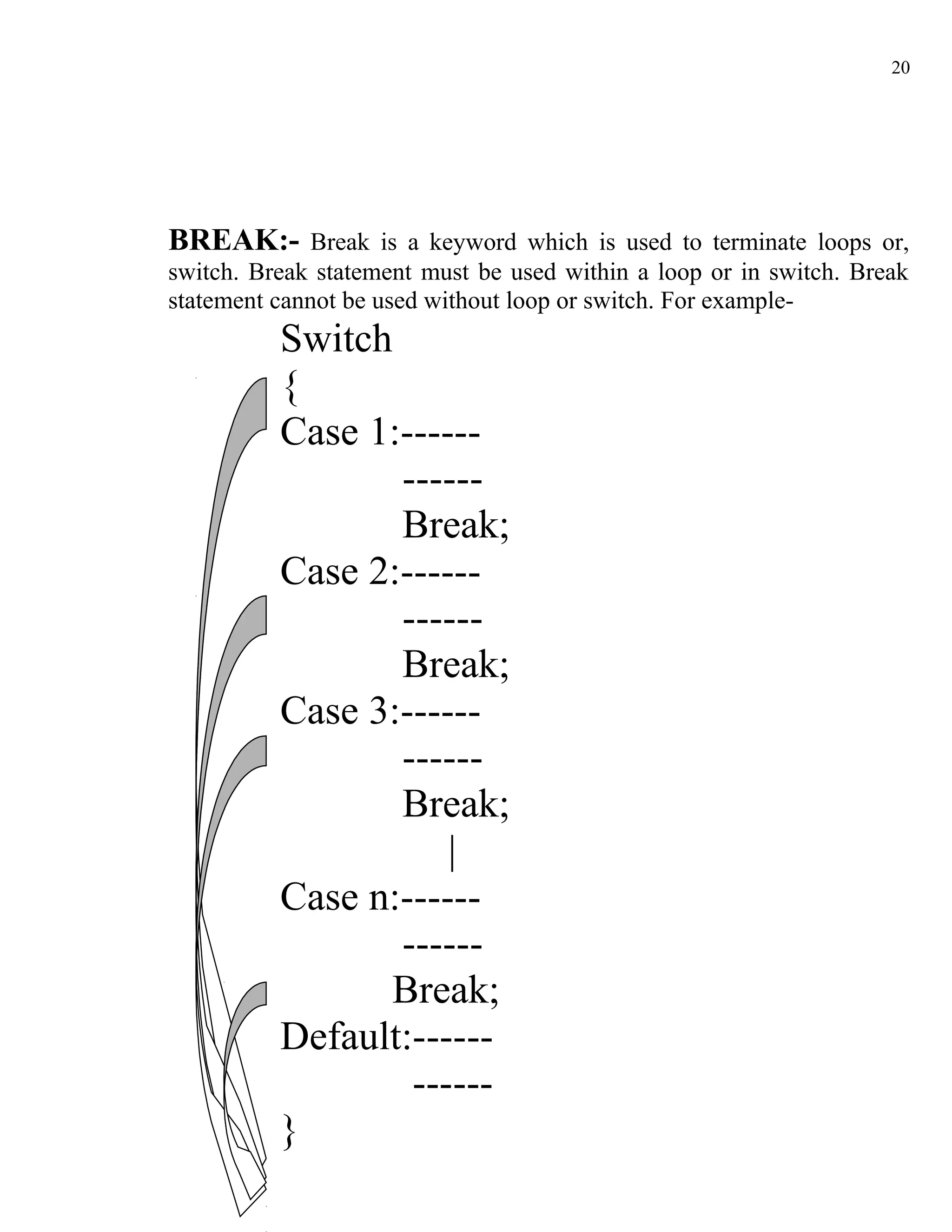 20




BREAK:- Break is a keyword which is used to terminate loops or,
switch. Break statement must be used within a loop or in switch. Break
statement cannot be used without loop or switch. For example-
          Switch
          {
          Case 1:------
                 ------
                 Break;
          Case 2:------
                 ------
                 Break;
          Case 3:------
                 ------
                 Break;
                     |
          Case n:------
                 ------
                Break;
          Default:------
                  ------
          }
 