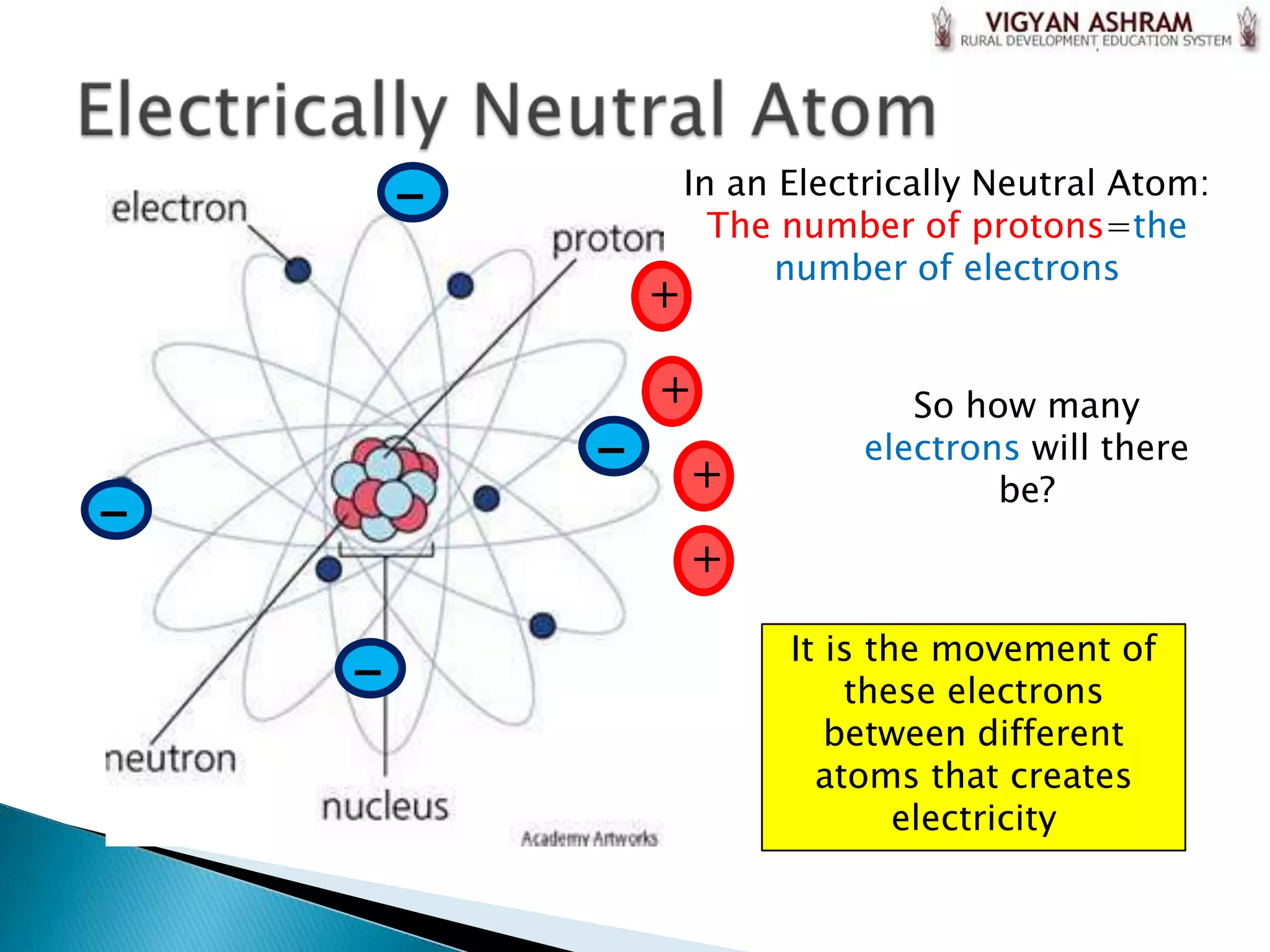 -           In an Electrically Neutral Atom:
                      The number of protons=the
                          number of electrons
                +

                +                So how many
            -       +
                              electrons will there
                                      be?
-
                    +

                          It is the movement of
    -                         these electrons
                             between different
                            atoms that creates
                                  electricity
 