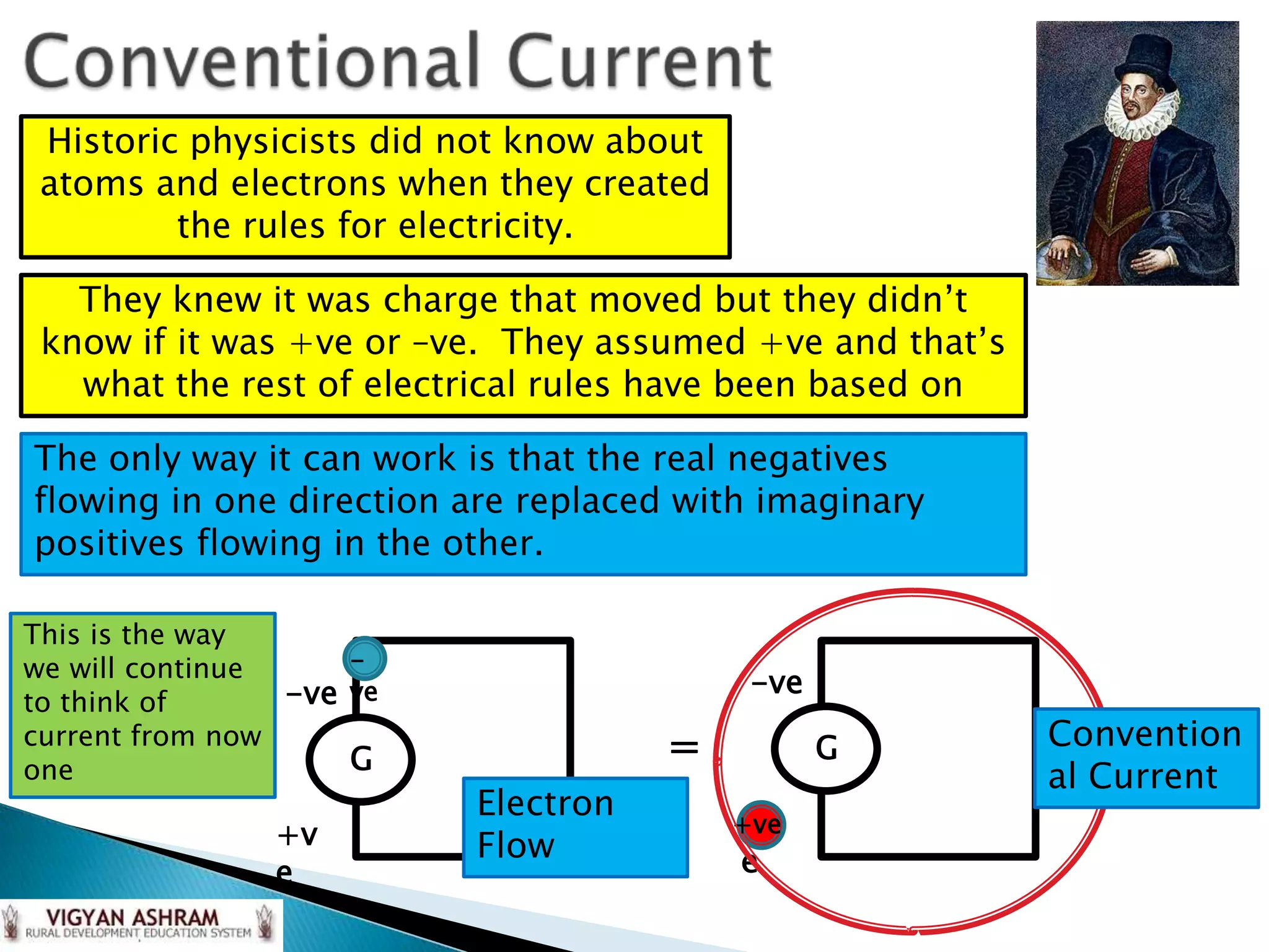 Historic physicists did not know about
 atoms and electrons when they created
         the rules for electricity.

   They knew it was charge that moved but they didn’t
 know if it was +ve or –ve. They assumed +ve and that’s
   what the rest of electrical rules have been based on

The only way it can work is that the real negatives
flowing in one direction are replaced with imaginary
positives flowing in the other.

This is the way
we will continue     -
                 -ve ve                    -ve
to think of
current from now
                                     =           G        Convention
one                  G
                                                          al Current
                          Electron
                +v                        +v
                                          +ve
                          Flow            e
                e
 
