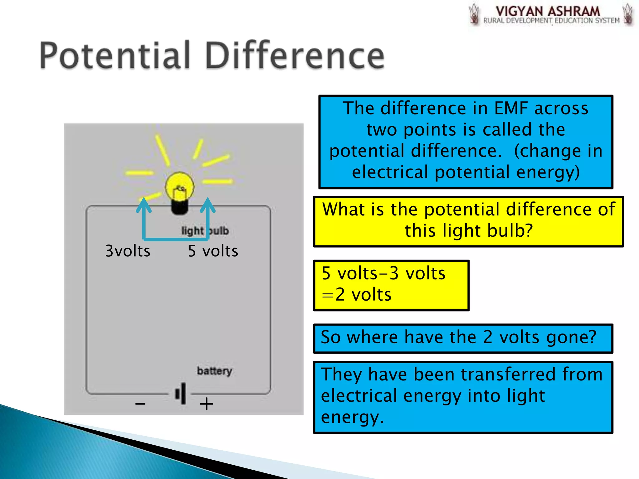 The difference in EMF across
                       two points is called the
                   potential difference. (change in
                     electrical potential energy)

                   What is the potential difference of
                             this light bulb?
3volts   5 volts
                   5 volts-3 volts
                   =2 volts

                   So where have the 2 volts gone?

                   They have been transferred from
   -      +        electrical energy into light
                   energy.
 