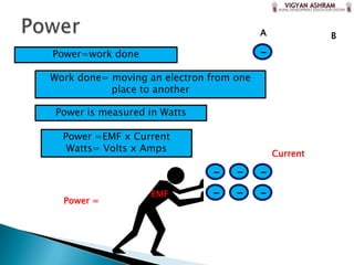 A             B

Power=work done                          -

Work done= moving an electron from one
           place to another

 Power is measured in Watts

  Power =EMF x Current
   Watts= Volts x Amps
                                             Current

                              -    -     -
                   EMF        -    -     -
  Power =
 