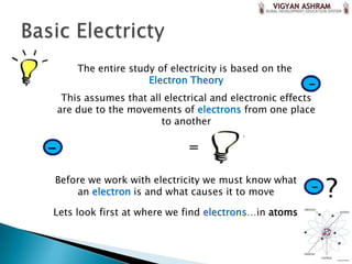 The entire study of electricity is based on the
                       Electron Theory                    -
     This assumes that all electrical and electronic effects
    are due to the movements of electrons from one place
                          to another

-                               =


                                                               ?
Before we work with electricity we must know what
    an electron is and what causes it to move              -

Lets look first at where we find electrons…in atoms
 