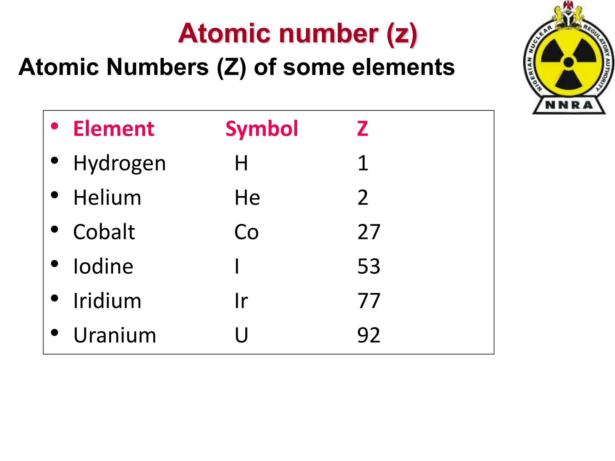 • Element Symbol Z
• Hydrogen H 1
• Helium He 2
• Cobalt Co 27
• Iodine I 53
• Iridium Ir 77
• Uranium U 92
Atomic Numbers (Z) of some elements
Atomic number (z)
 