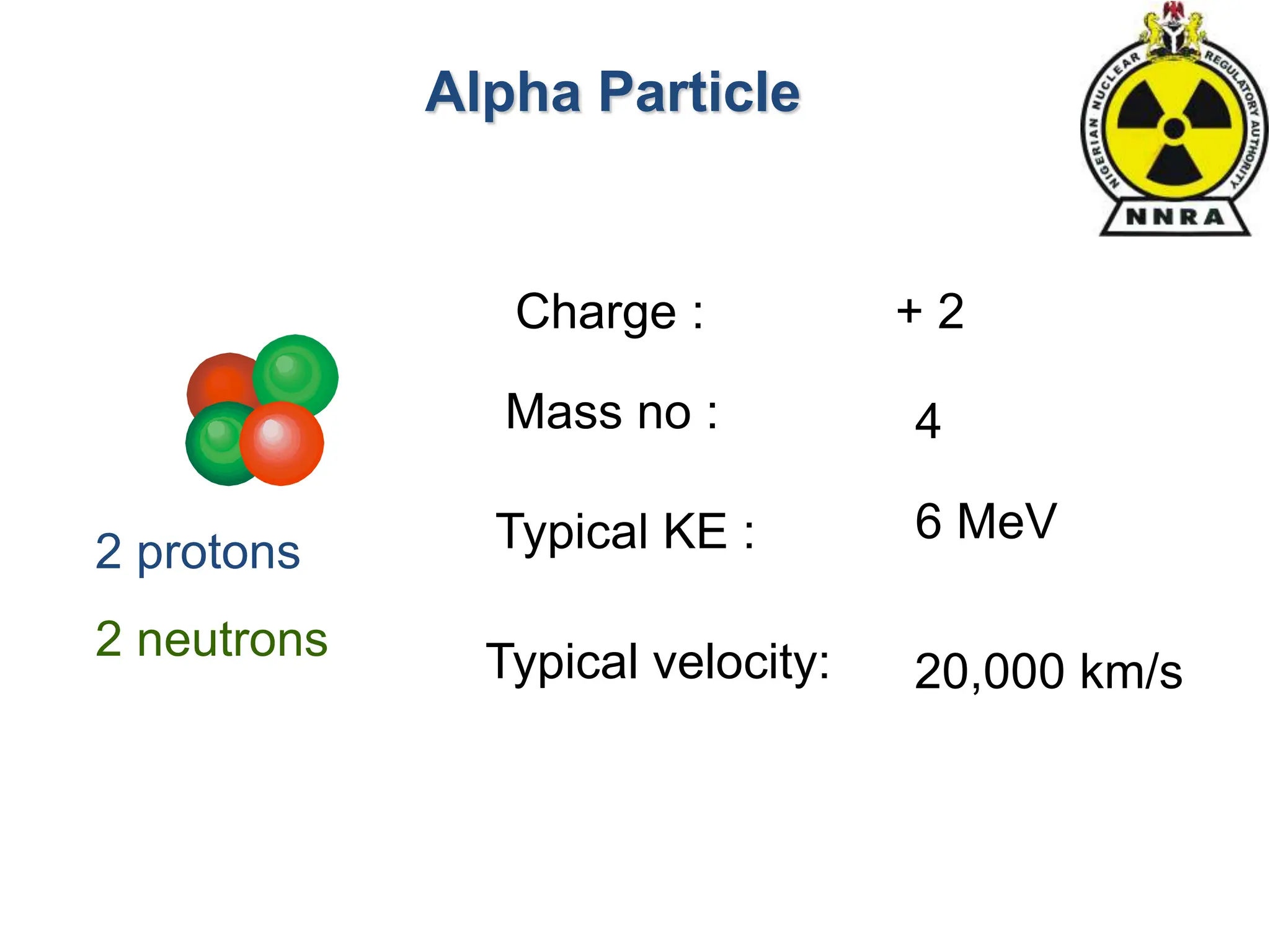 Charge :
Mass no :
Typical KE :
Typical velocity:
2 protons
2 neutrons
+ 2
4
6 MeV
20,000 km/s
Alpha Particle
 