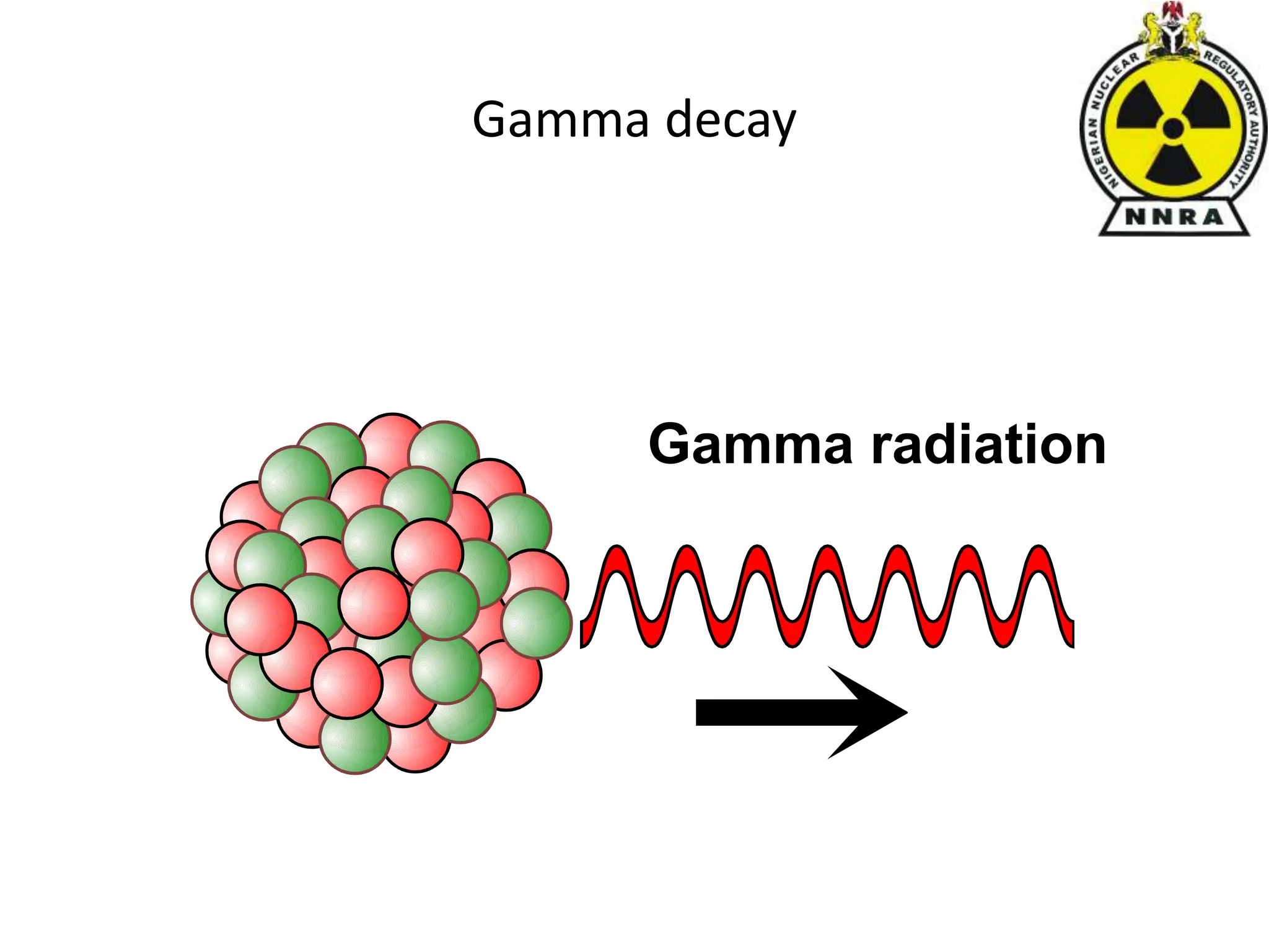 Gamma decay
Gamma radiation
 