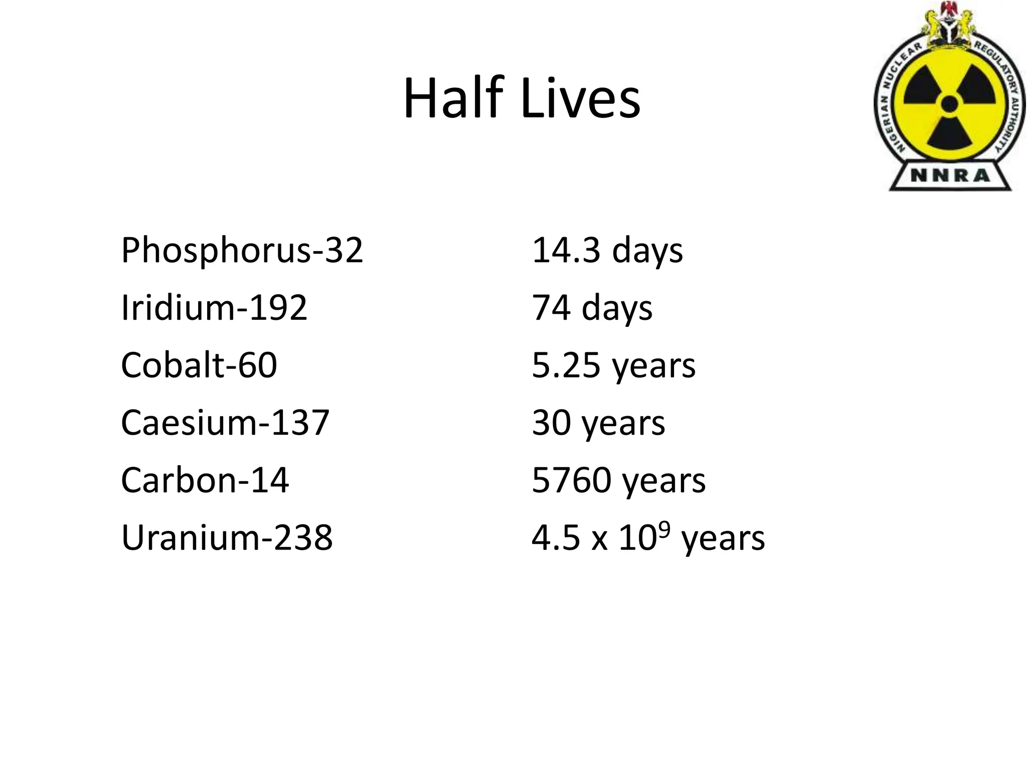 Half Lives
Phosphorus-32 14.3 days
Iridium-192 74 days
Cobalt-60 5.25 years
Caesium-137 30 years
Carbon-14 5760 years
Uranium-238 4.5 x 109 years
 