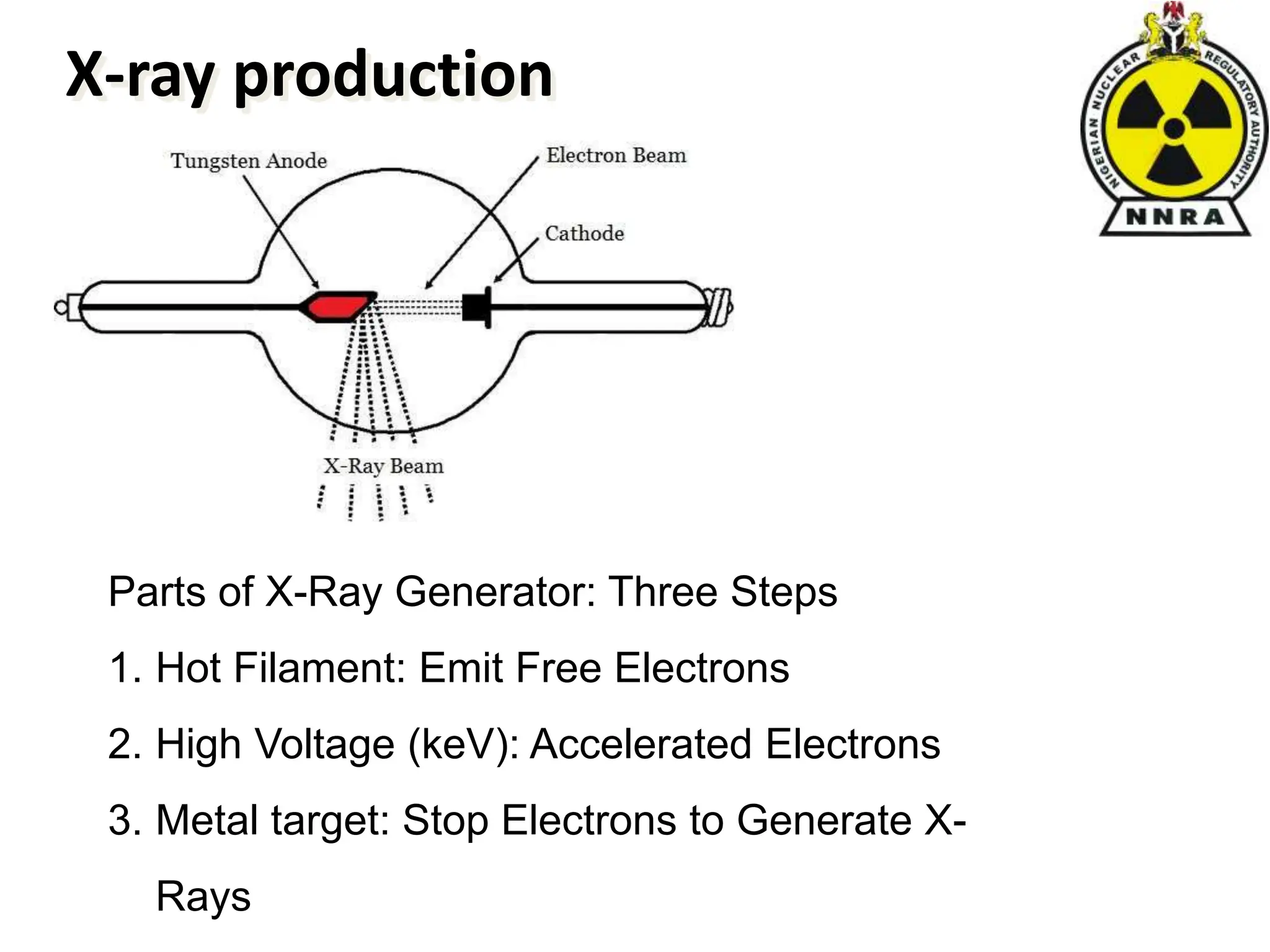 X-ray production
Parts of X-Ray Generator: Three Steps
1. Hot Filament: Emit Free Electrons
2. High Voltage (keV): Accelerated Electrons
3. Metal target: Stop Electrons to Generate X-
Rays
 