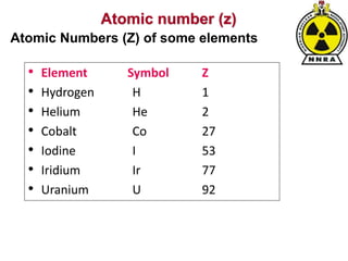 • Element Symbol Z
• Hydrogen H 1
• Helium He 2
• Cobalt Co 27
• Iodine I 53
• Iridium Ir 77
• Uranium U 92
Atomic Numbers (Z) of some elements
Atomic number (z)
 