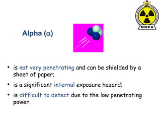 • is not very penetrating and can be shielded by a
sheet of paper;
• is a significant internal exposure hazard;
• is difficult to detect due to the low penetrating
power.
Alpha ()
 