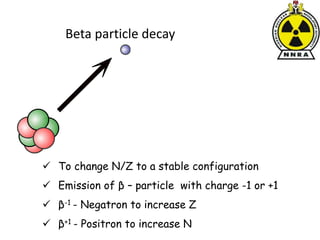  To change N/Z to a stable configuration
 Emission of β – particle with charge -1 or +1
 β-1 - Negatron to increase Z
 β+1 - Positron to increase N
Beta particle decay
 
