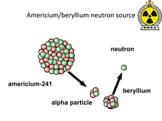 Americium/beryllium neutron source
americium-241
neutron
beryllium
alpha particle
 