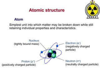 Atom
Nucleus
(tightly bound mass)
Proton (p+)
(positively charged particle)
Electron (e-)
(negatively charged
particle)
Neutron (no)
(neutrally charged particle)
Simplest unit into which matter may be broken down while still
retaining individual properties and characteristics.
Atomic structure
 