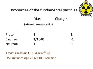 Properties of the fundamental particles
Mass Charge
(atomic mass units)
Proton 1 1
Electron 1/1840 -1
Neutron 1 0
1 atomic mass unit = 1.66 x 10-27 kg
One unit of charge = 1.6 x 10-19 Coulomb
 