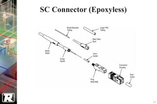 SC Connector (Epoxyless)




                           10
 