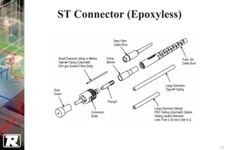 ST Connector (Epoxyless)




                           11
 