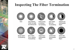 Inspecting The Fiber Termination




                                   14
 