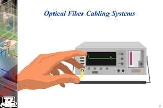 Optical Fiber Cabling Systems




                                15
 